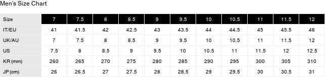 Gucci GG Canvas & Leather Sneaker Men - Image 5